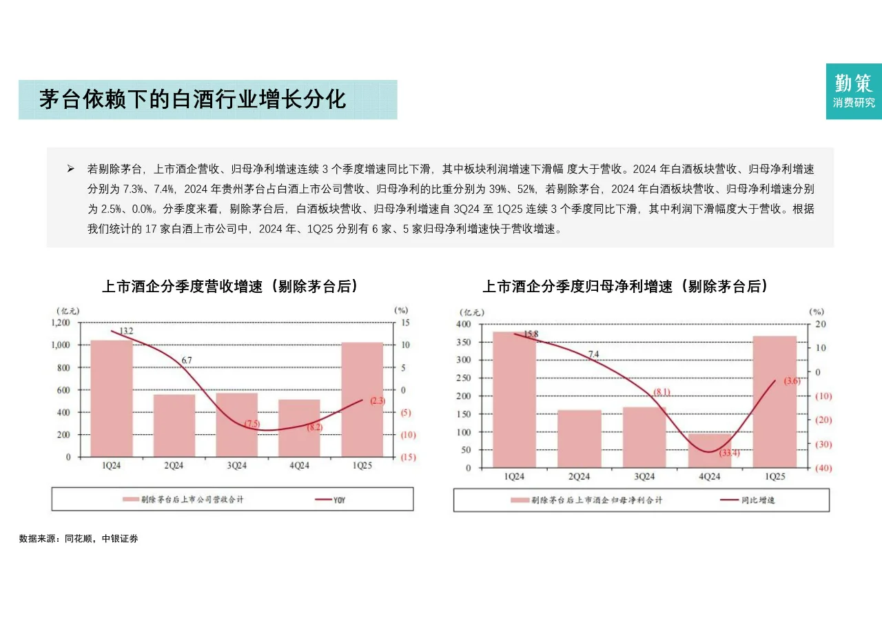 2025年中国白酒行业报告