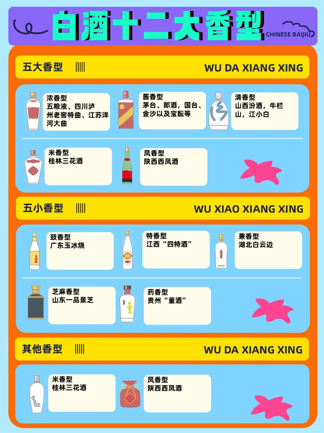 中国白酒12大香型速查表❗️速速码住❗️