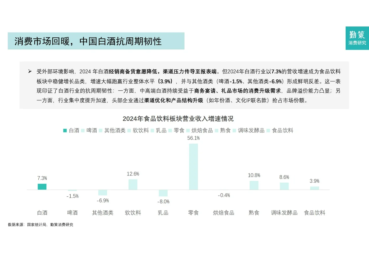 2025年中国白酒行业报告