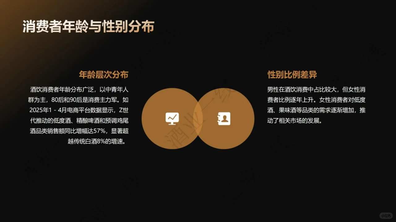 2025酒饮料行业发展趋势洞察报告