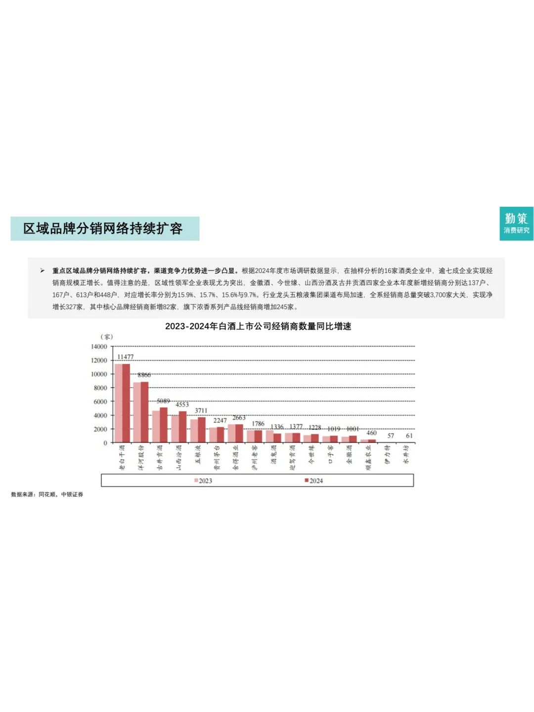 【2025白酒行业报告】