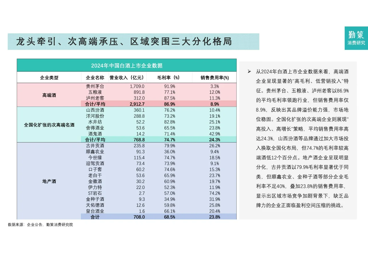 2025年中国白酒行业报告