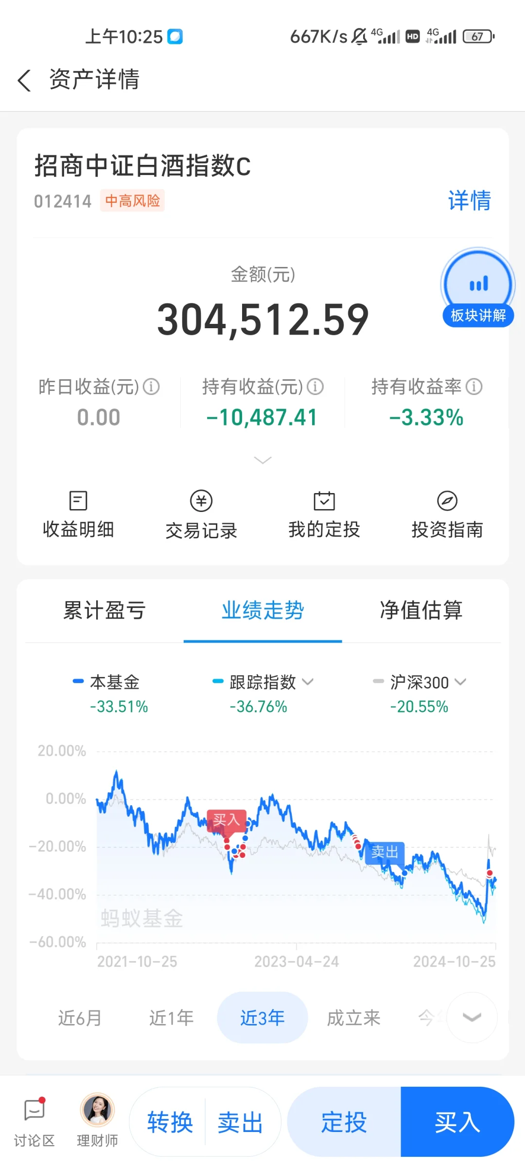 白酒这波大家一定要抓住哦
