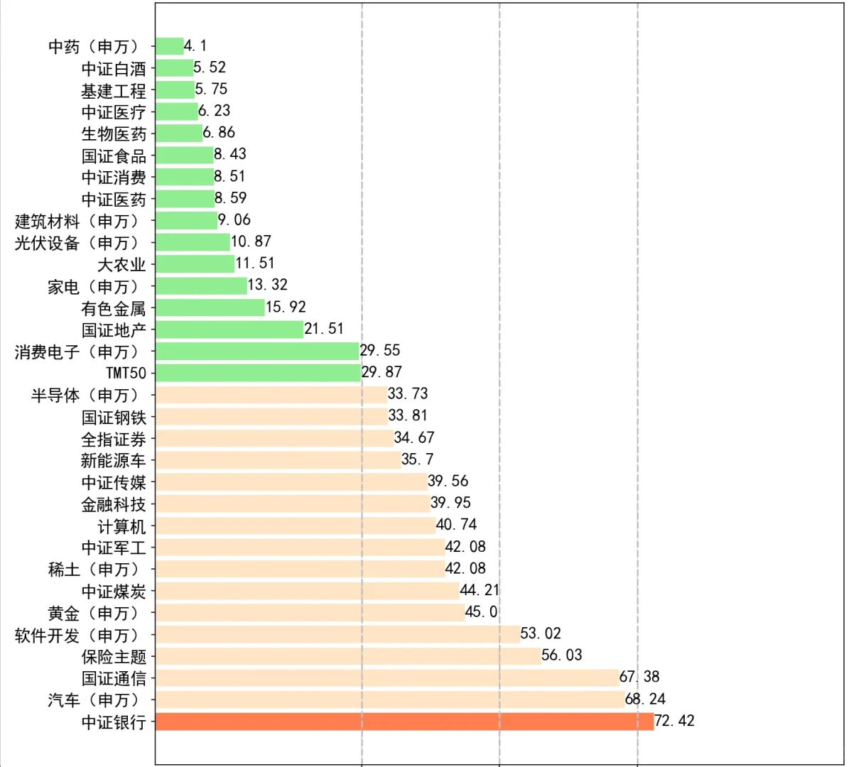 本周低估行业指数榜单 | 2025.05.18