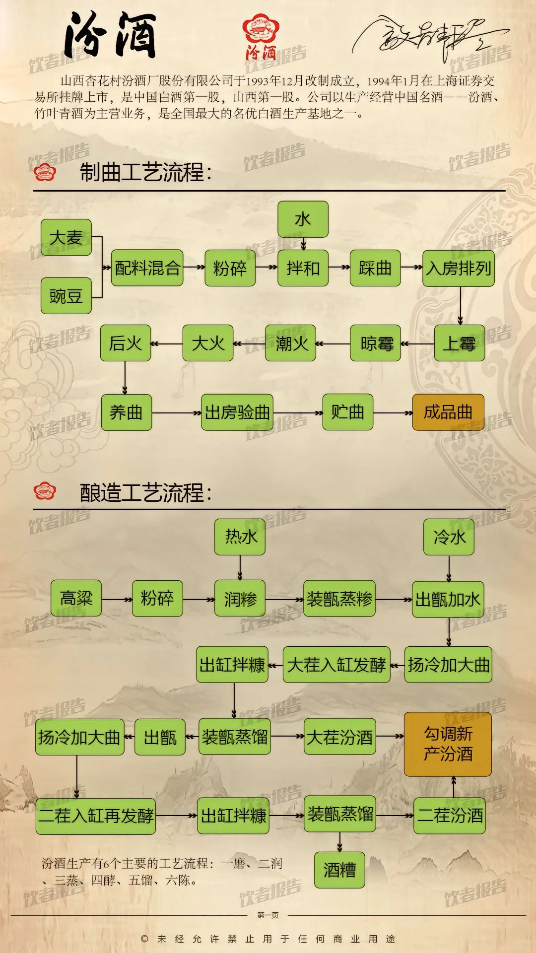 清香白酒：在困境中突围，能否破局？