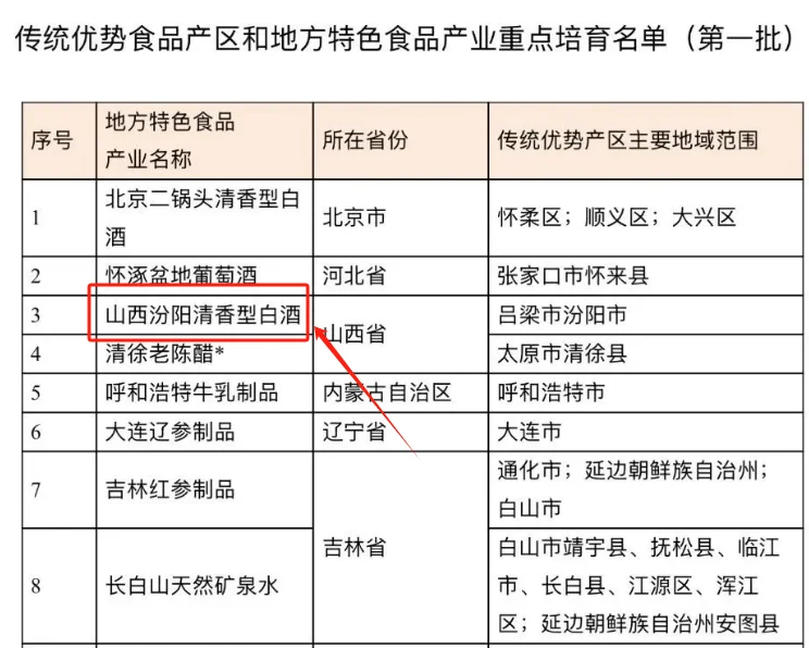 山西汾阳清香型白酒迎来新机遇！