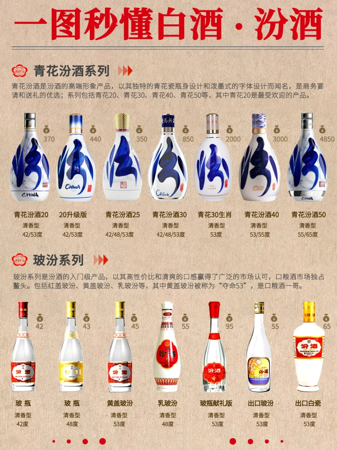 清香白酒：在困境中突围，能否破局？