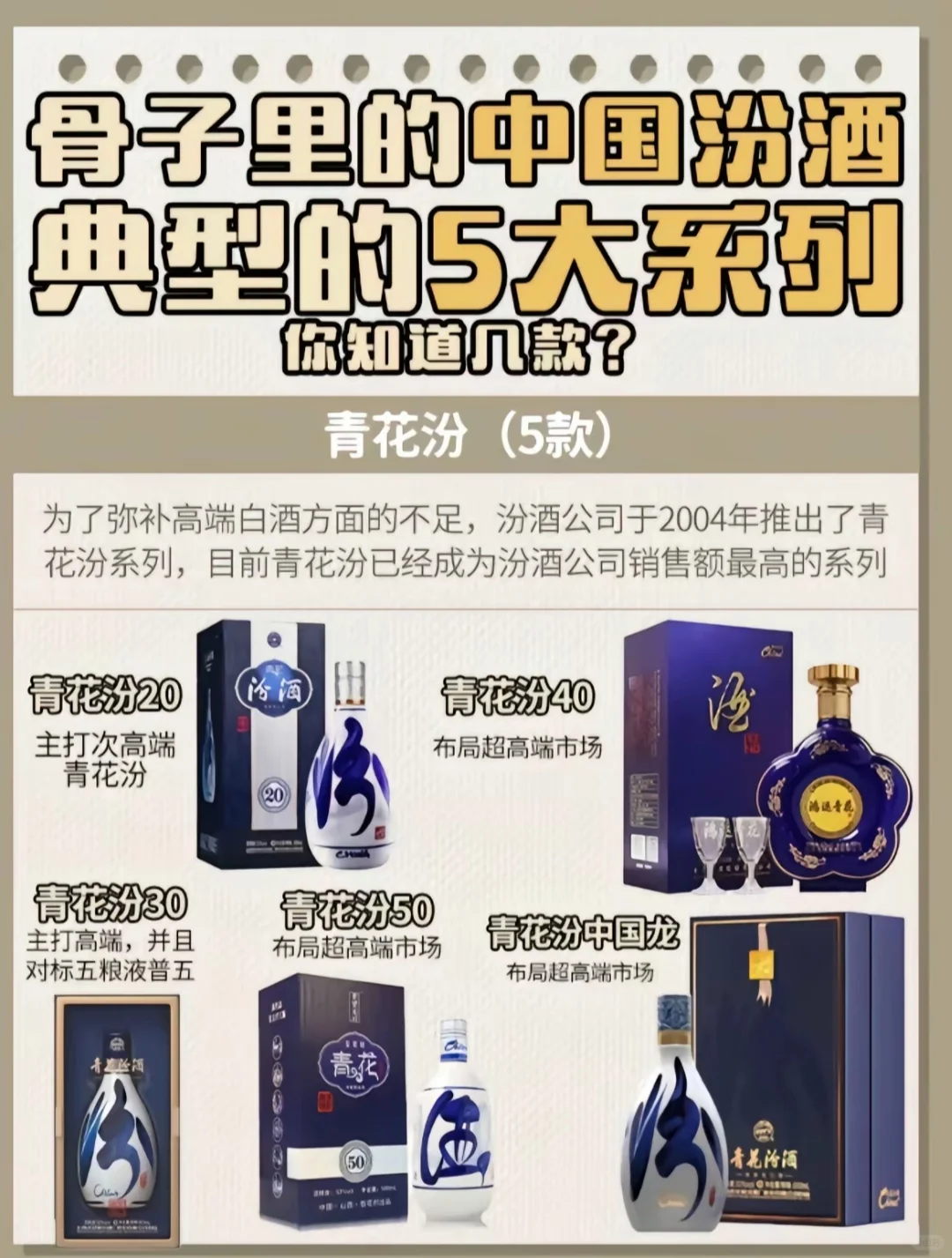 267:汾酒之青花汾5款。#汾酒 #清香型白酒 #