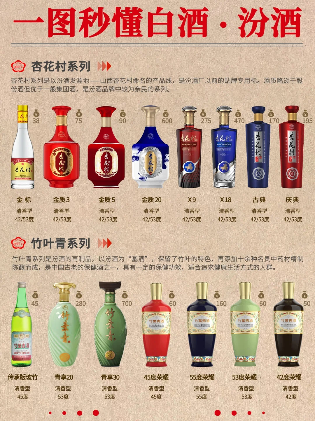 清香白酒：在困境中突围，能否破局？