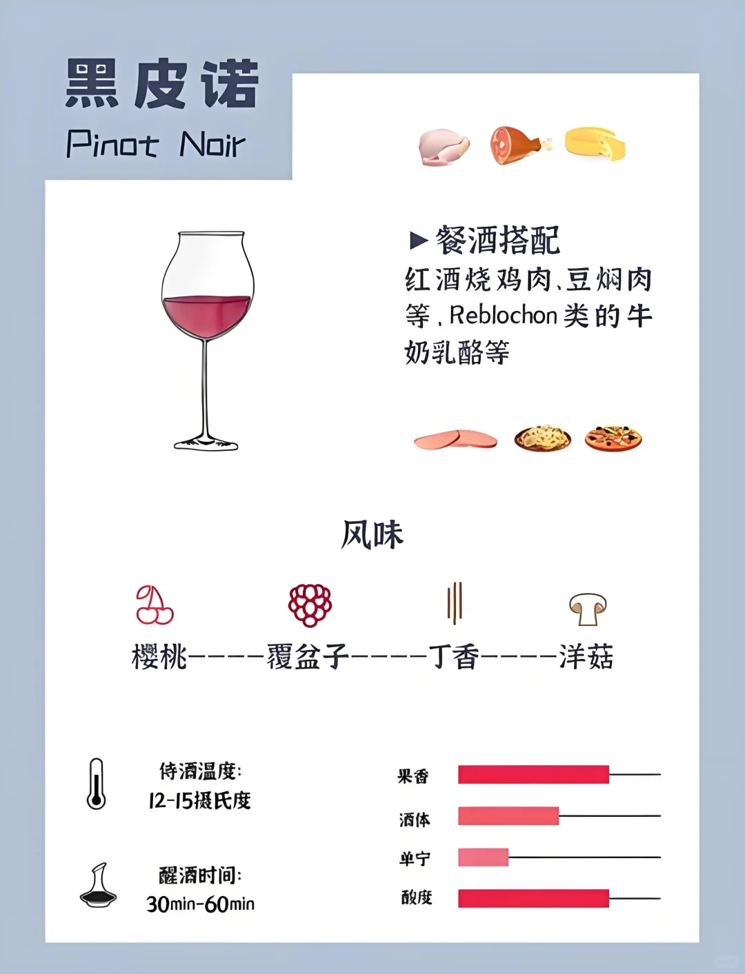 每周认识一个葡萄品种（黑皮诺）
