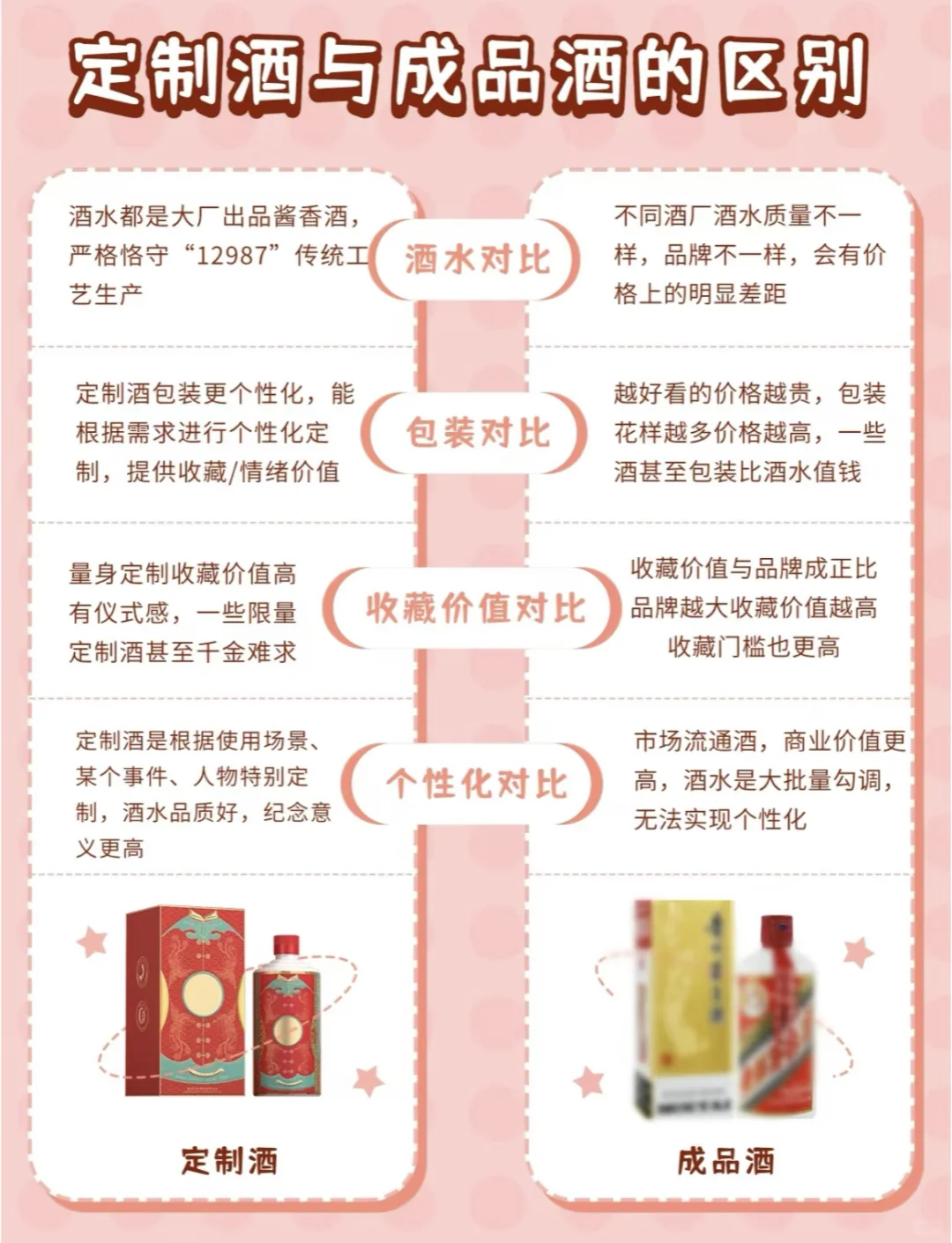 为什么要做定制酒？