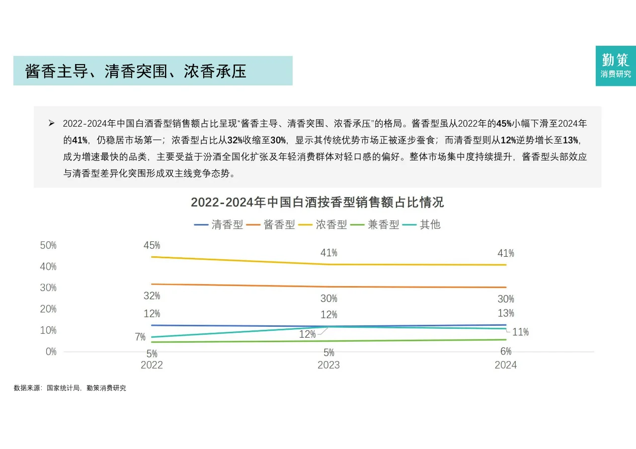 2025年中国白酒行业报告