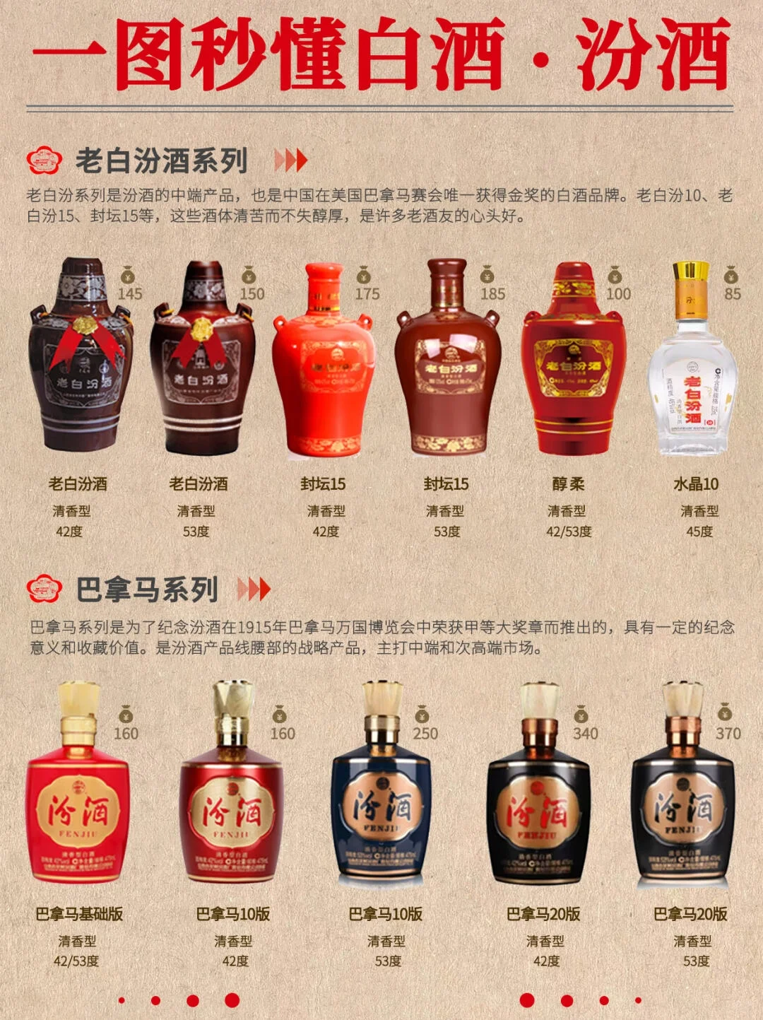 清香白酒：在困境中突围，能否破局？