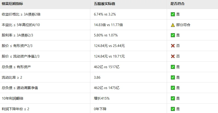 五粮液目前还能拿吗？