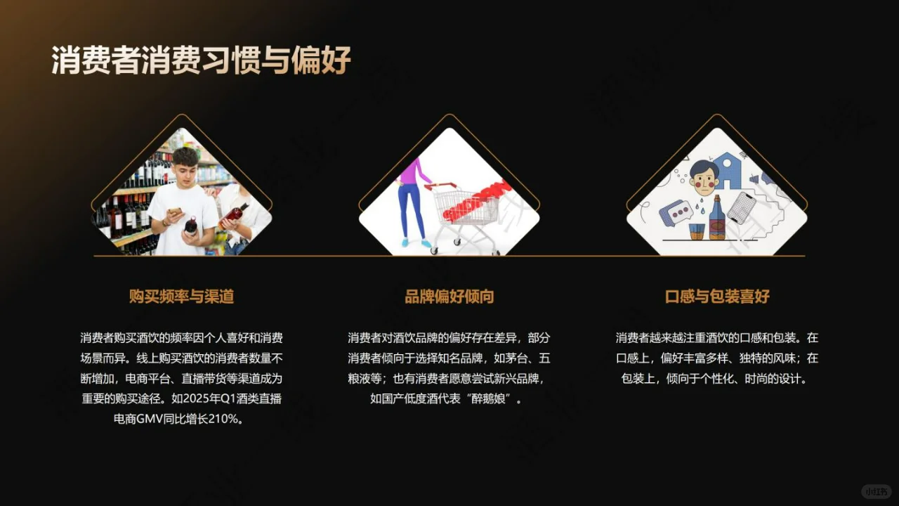 2025酒饮料行业发展趋势洞察报告