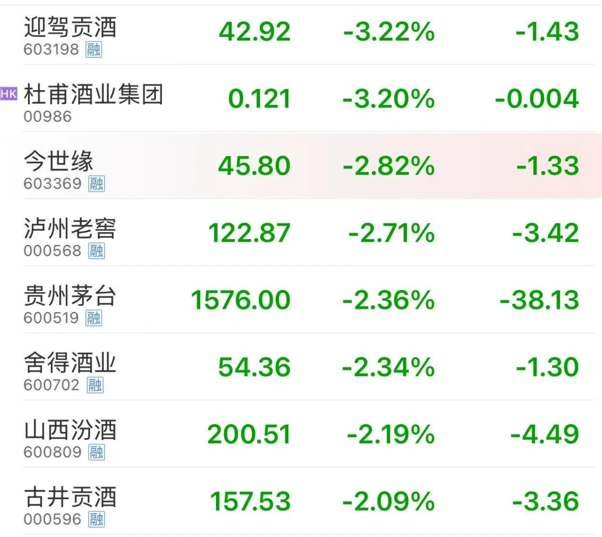 新一轮禁酒令