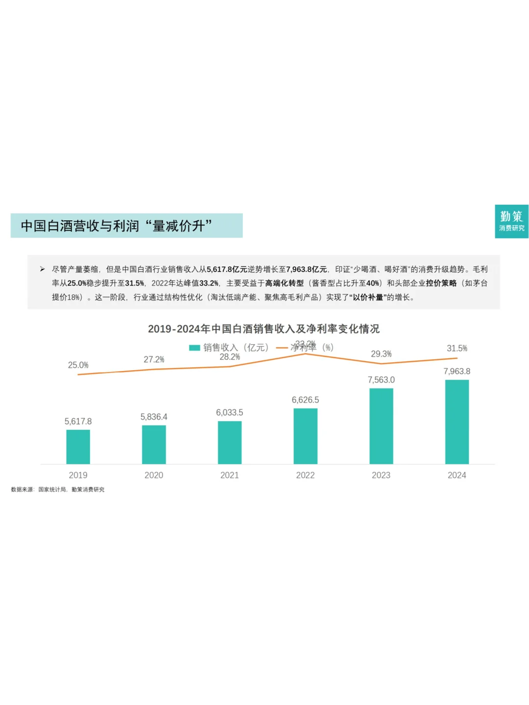 【2025白酒行业报告】