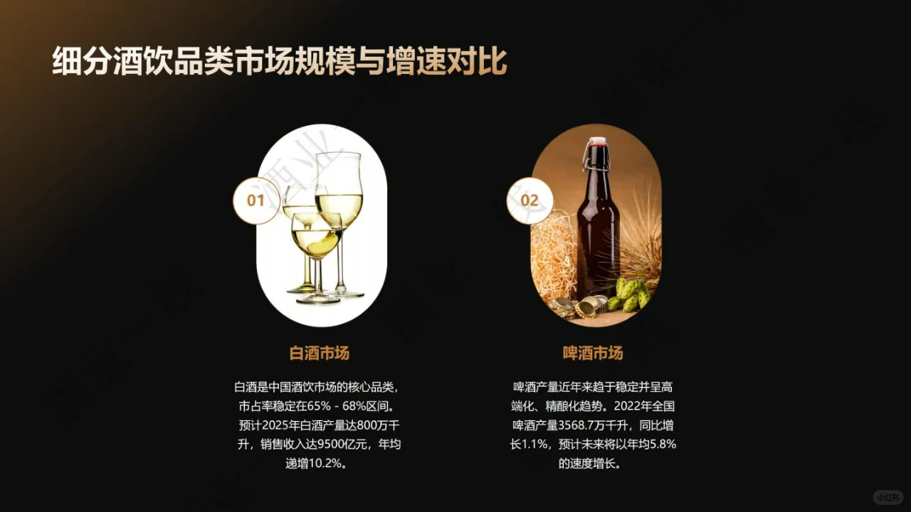 2025酒饮料行业发展趋势洞察报告