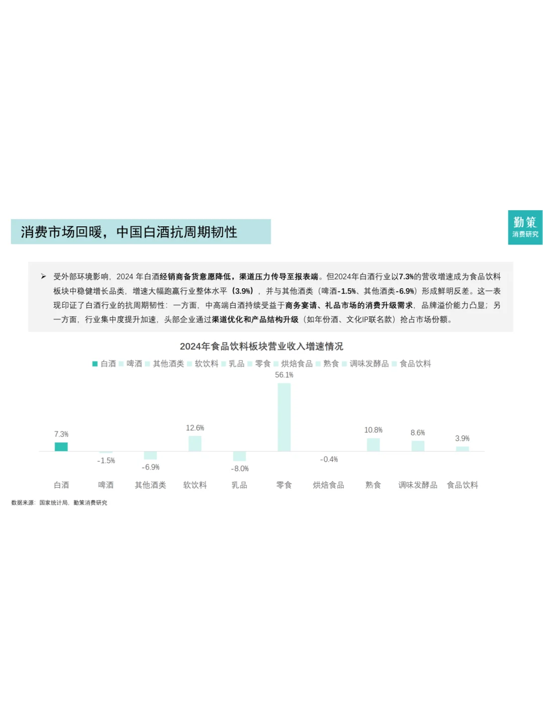 【2025白酒行业报告】