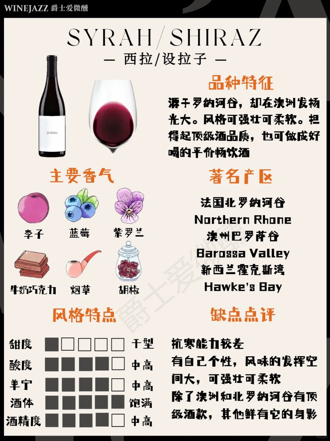 新手必备❗️8大葡萄酒一次说清楚?