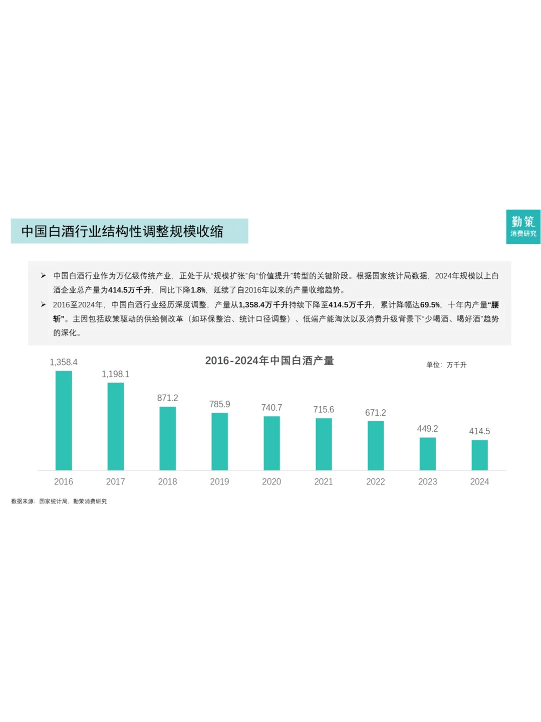 【2025白酒行业报告】