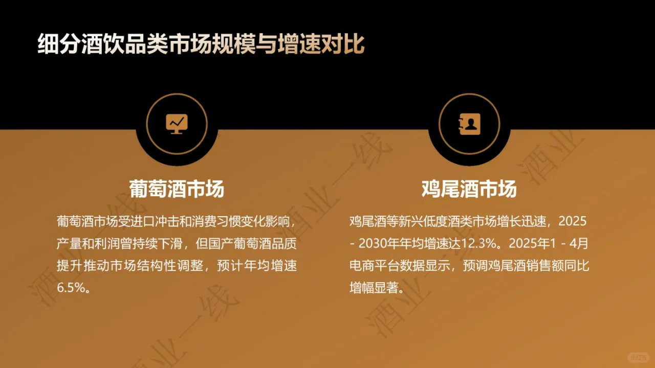 2025酒饮料行业发展趋势洞察报告
