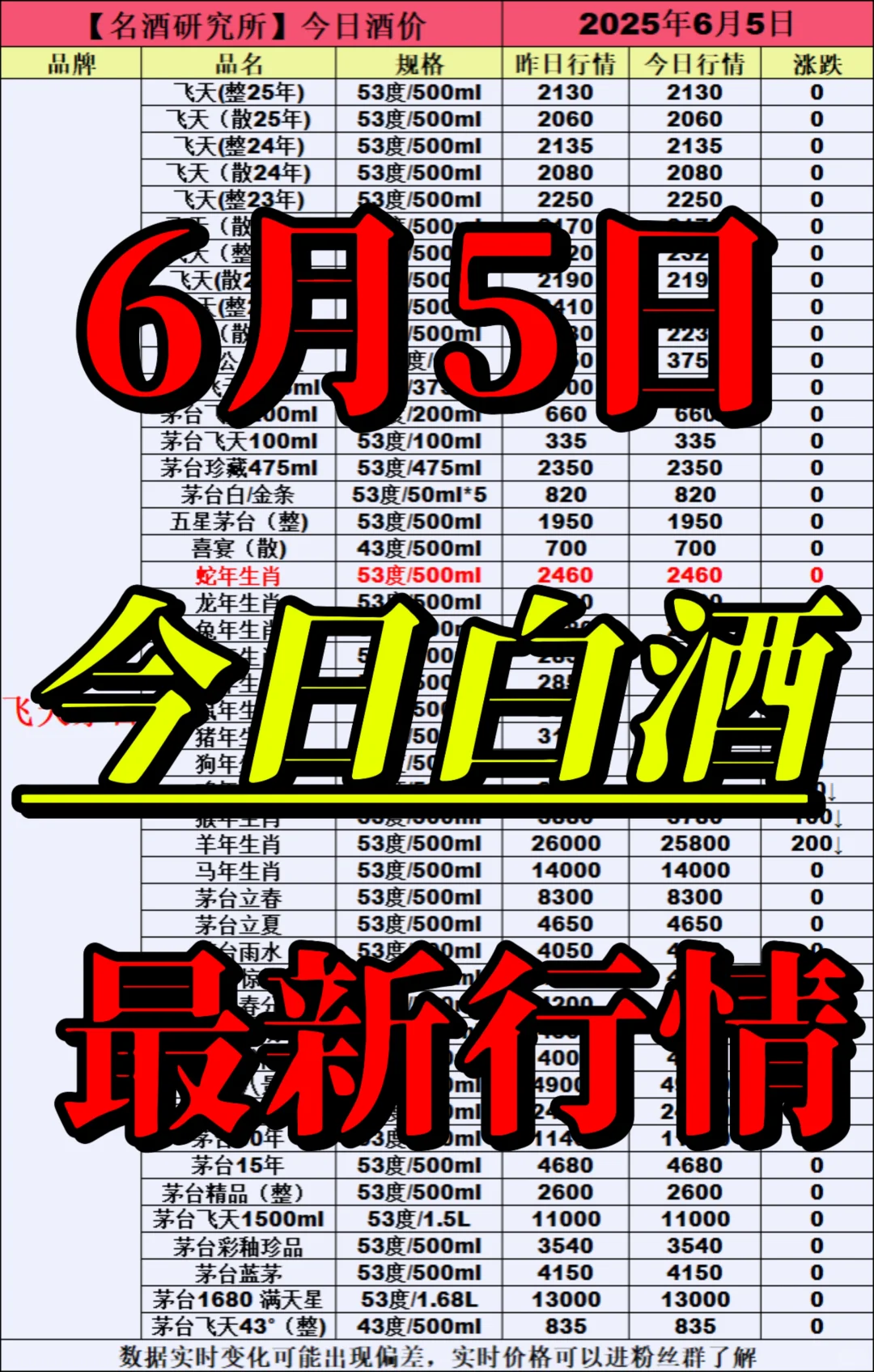 ❤6月5日今日白酒行情最新动态❤