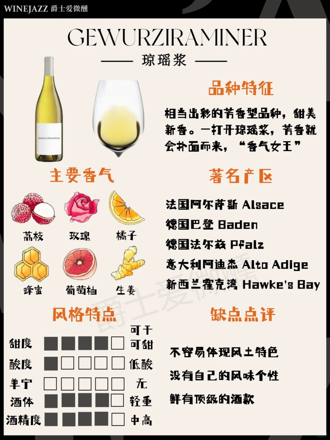新手必备❗️8大葡萄酒一次说清楚?