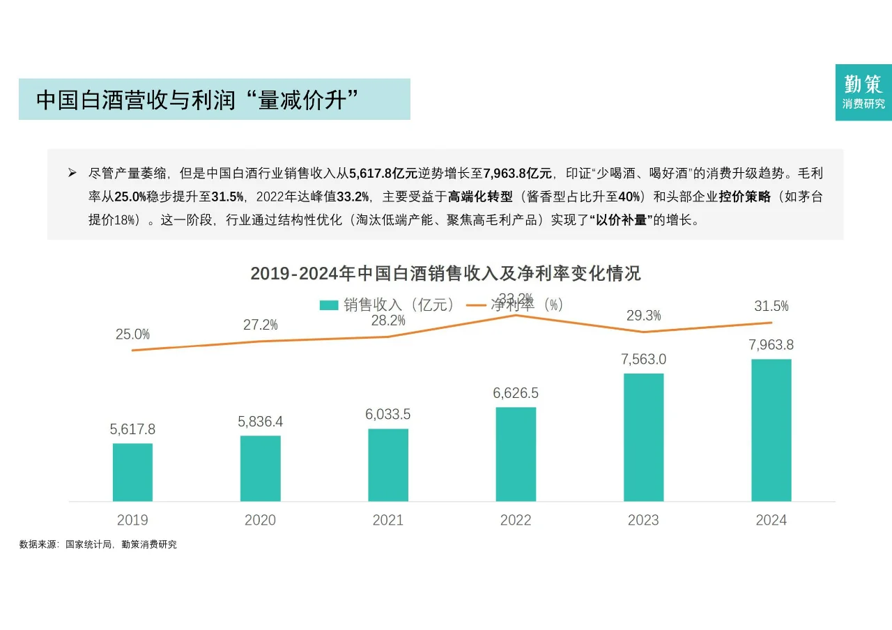 2025年中国白酒行业报告