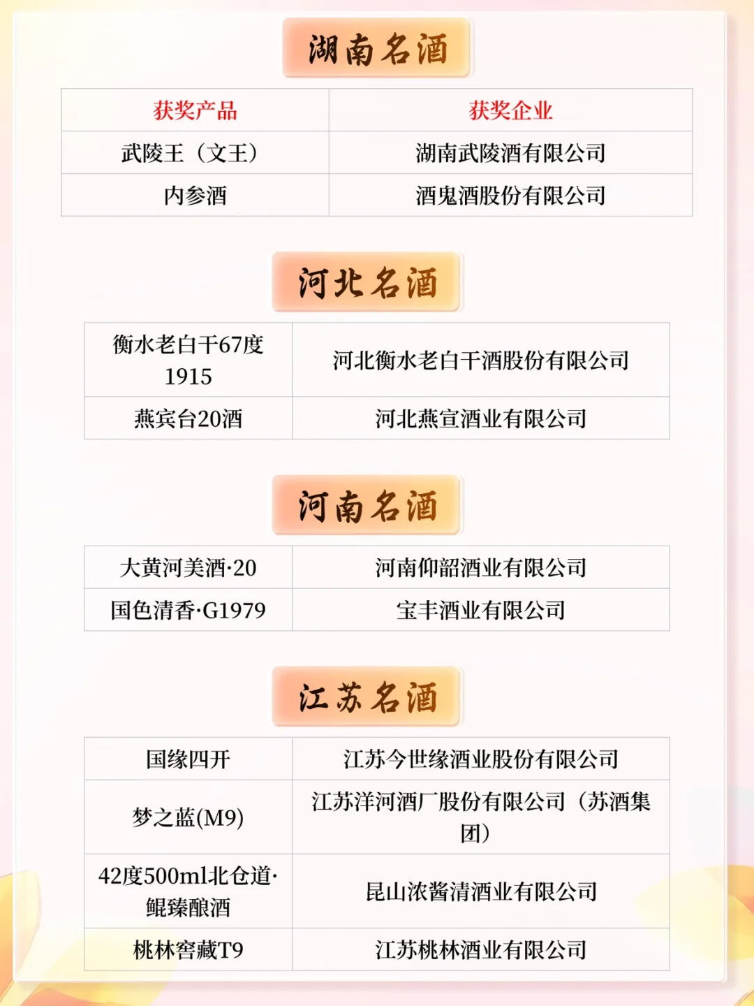 2025名酒大会与2024名酒榜
