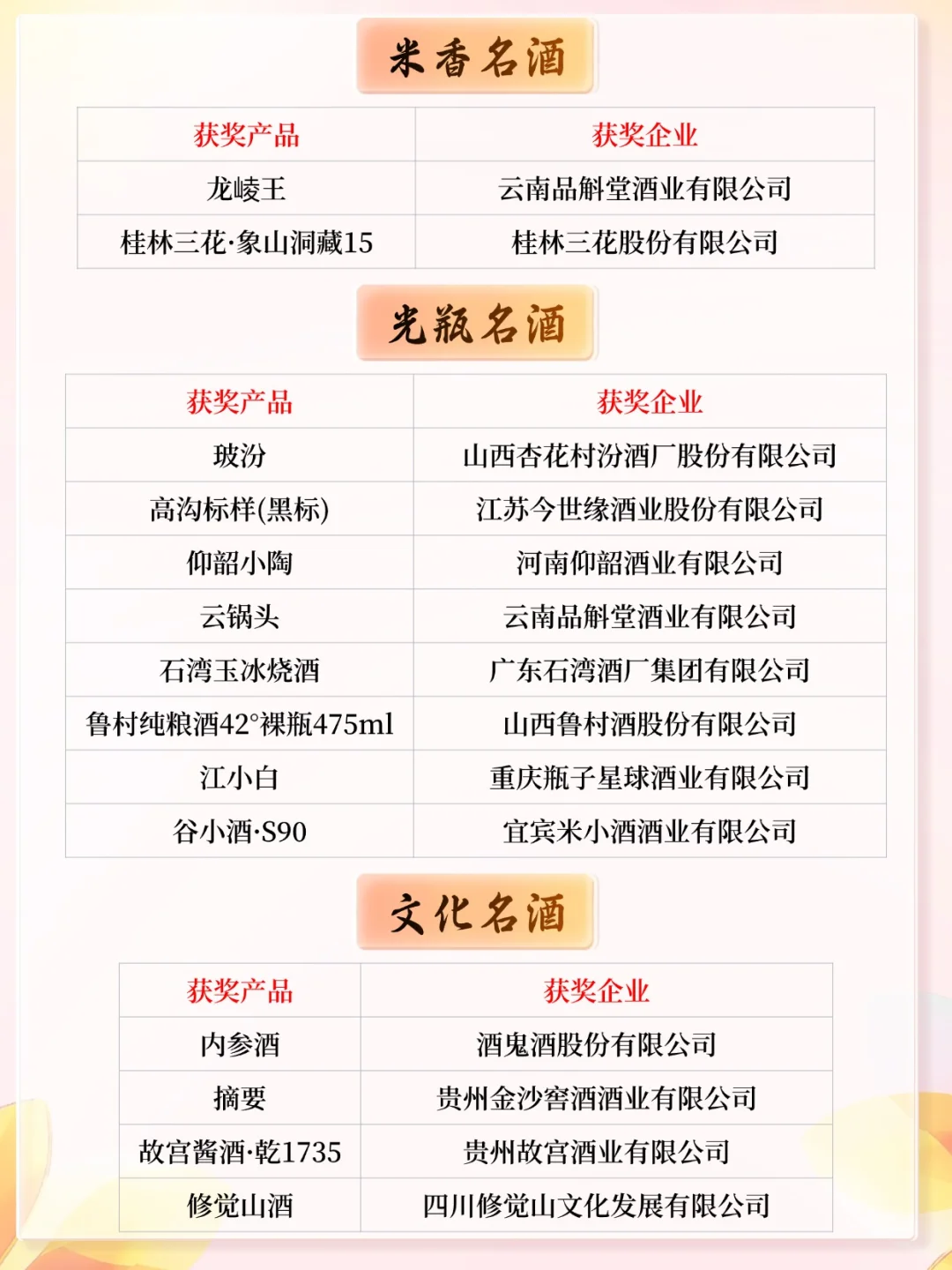2025名酒大会与2024名酒榜