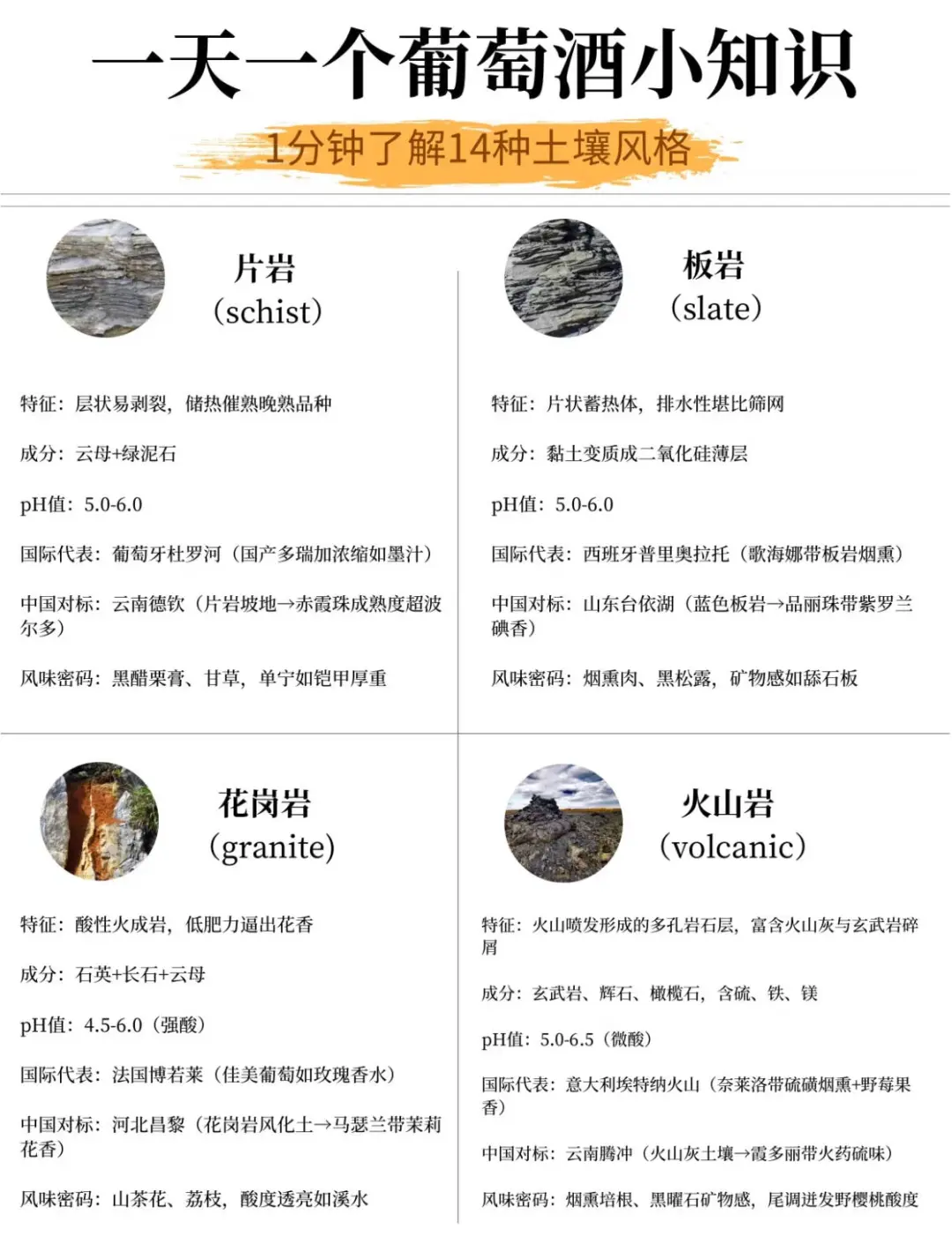 1分钟了解14种葡萄酒土质，轻松选酒不踩坑