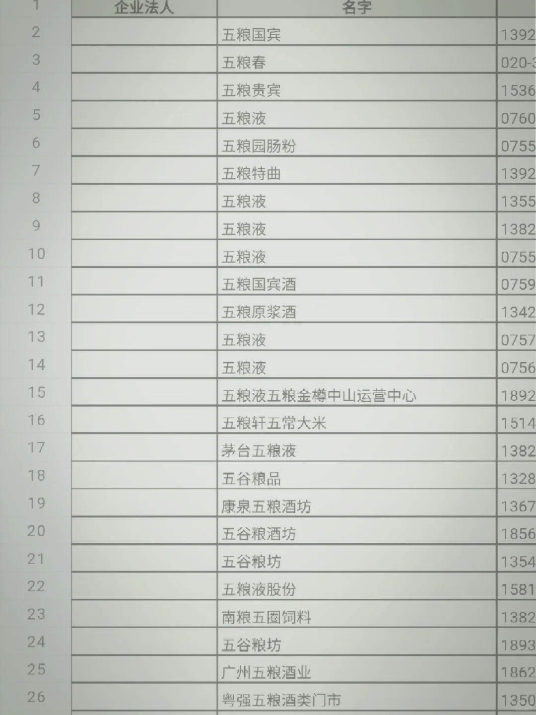全国酒水饮料食品经销商