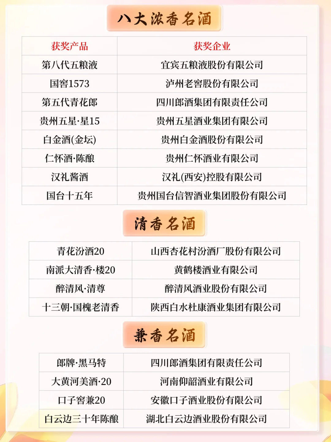 2025名酒大会与2024名酒榜