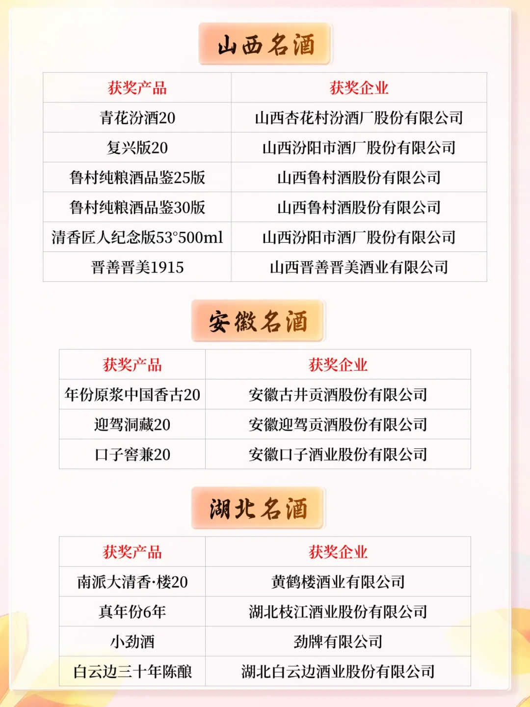 2025名酒大会与2024名酒榜