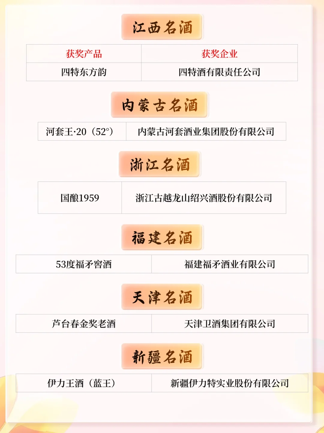 2025名酒大会与2024名酒榜