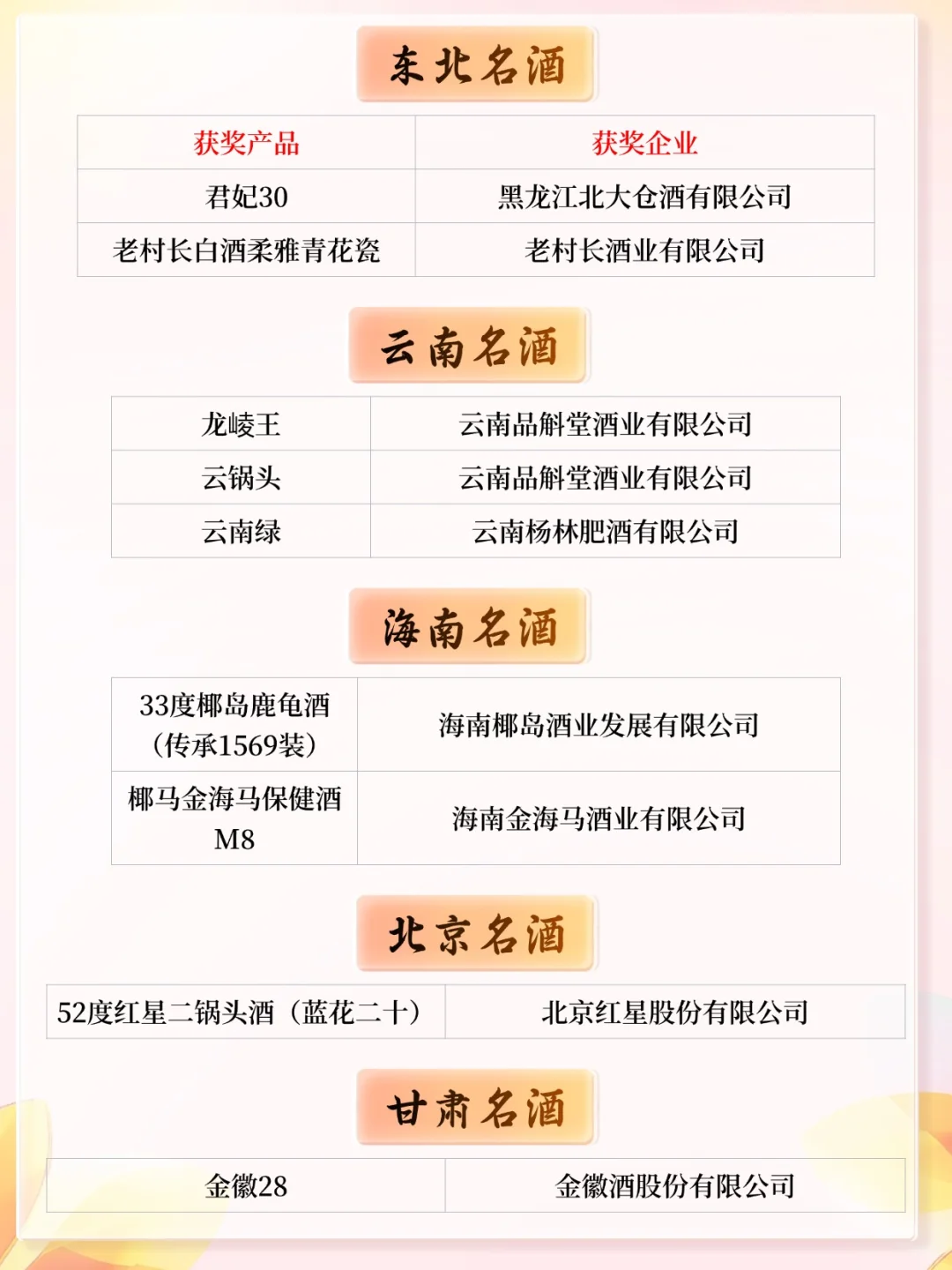 2025名酒大会与2024名酒榜