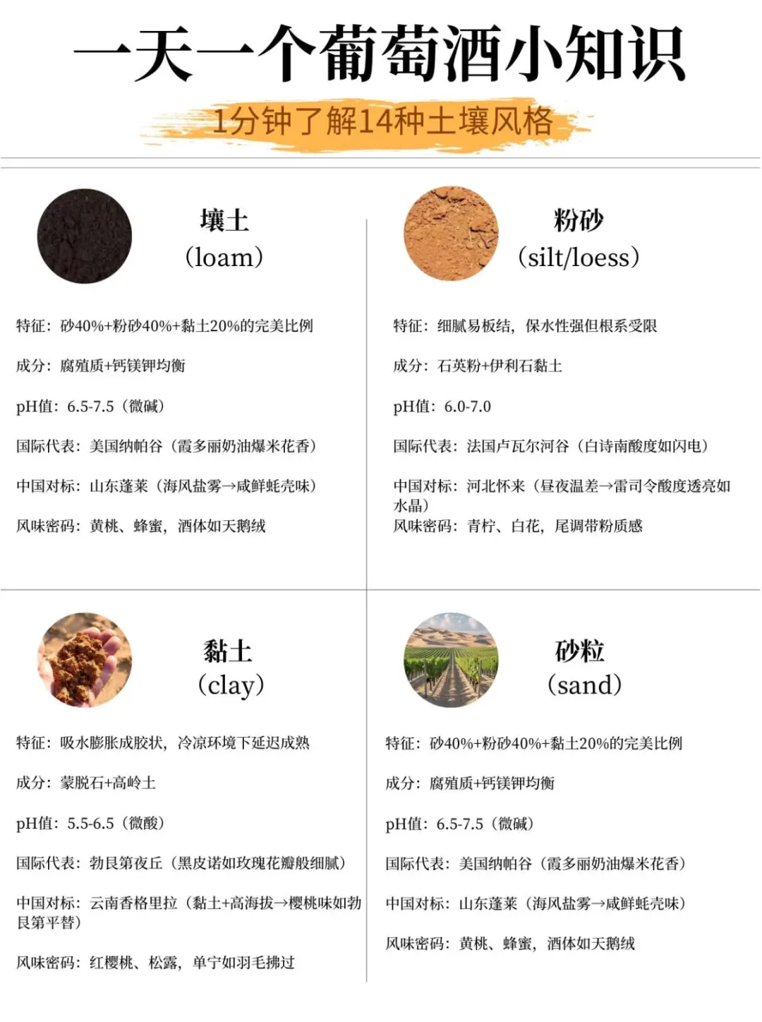 1分钟了解14种葡萄酒土质，轻松选酒不踩坑