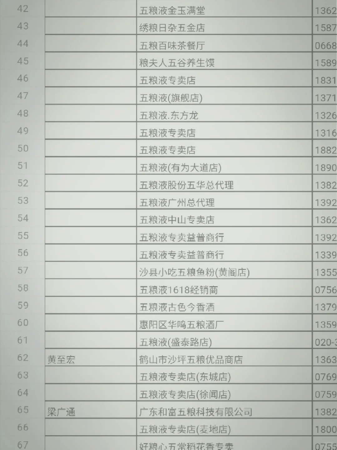 全国酒水饮料食品经销商