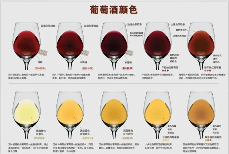 【复盘】Wine to Aisa