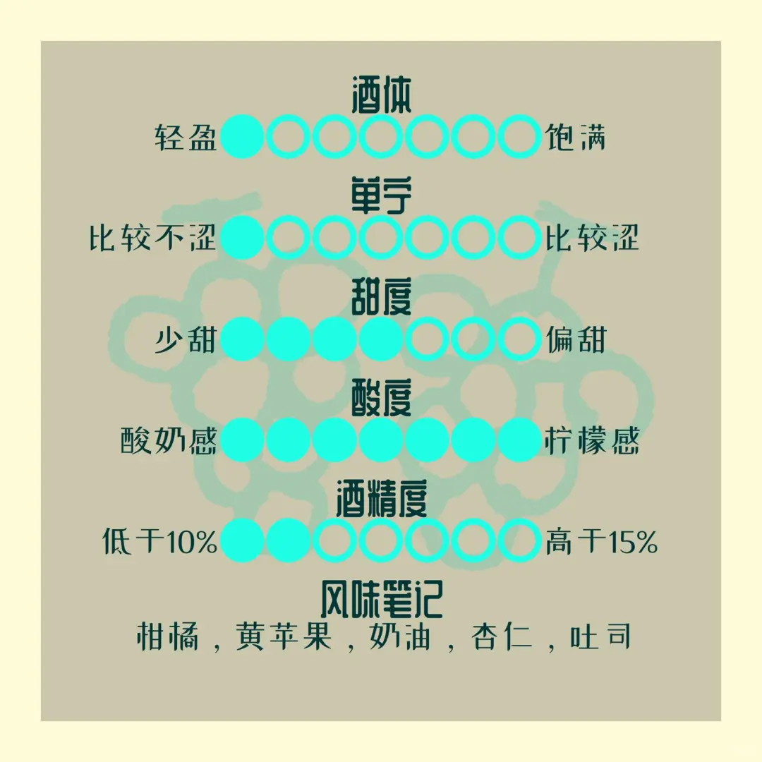 ?一分钟了解葡萄酒：香槟