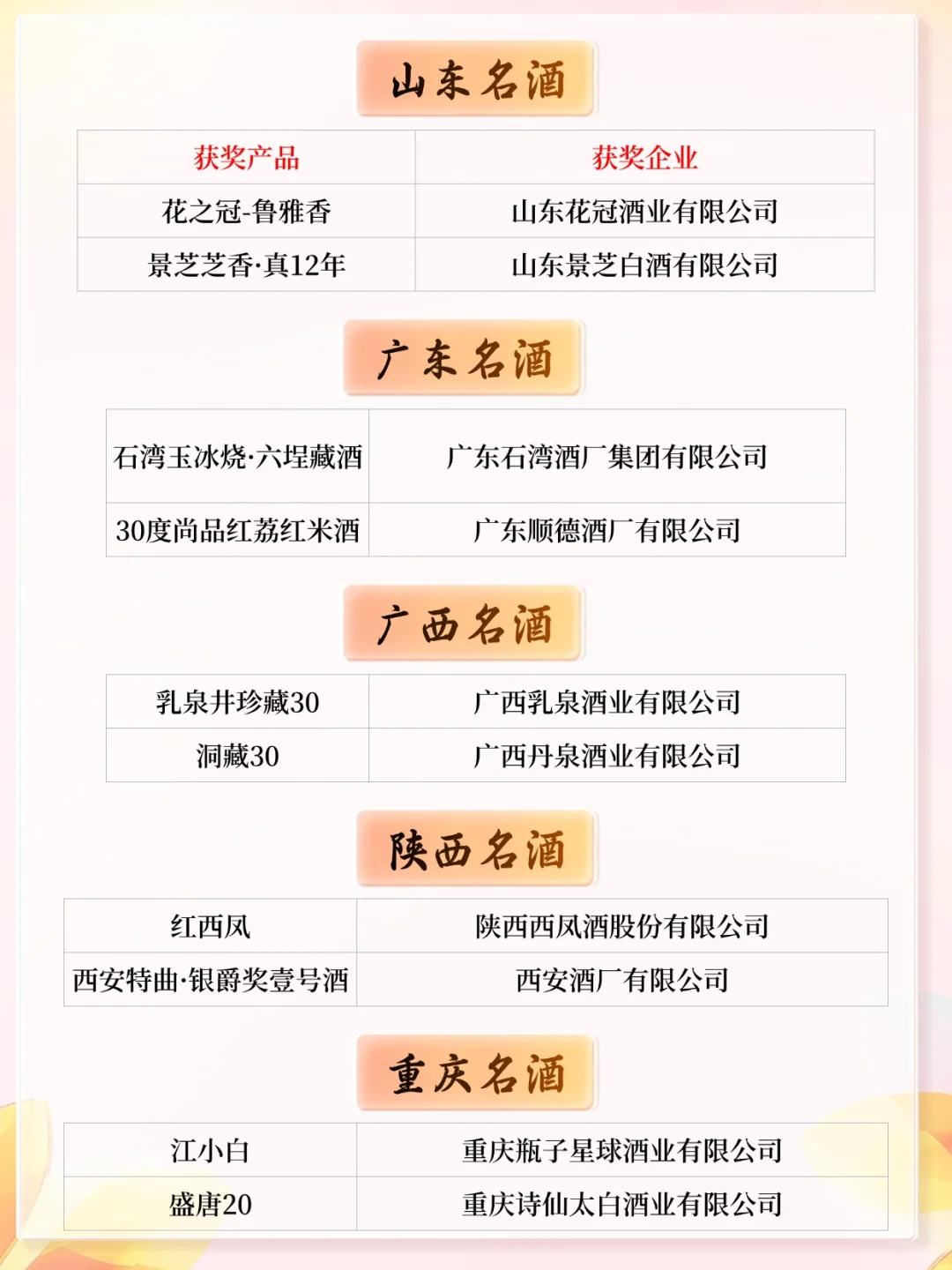 2025名酒大会与2024名酒榜