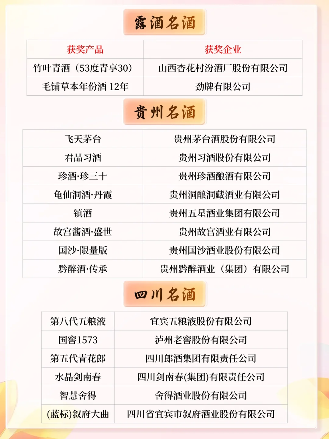 2025名酒大会与2024名酒榜