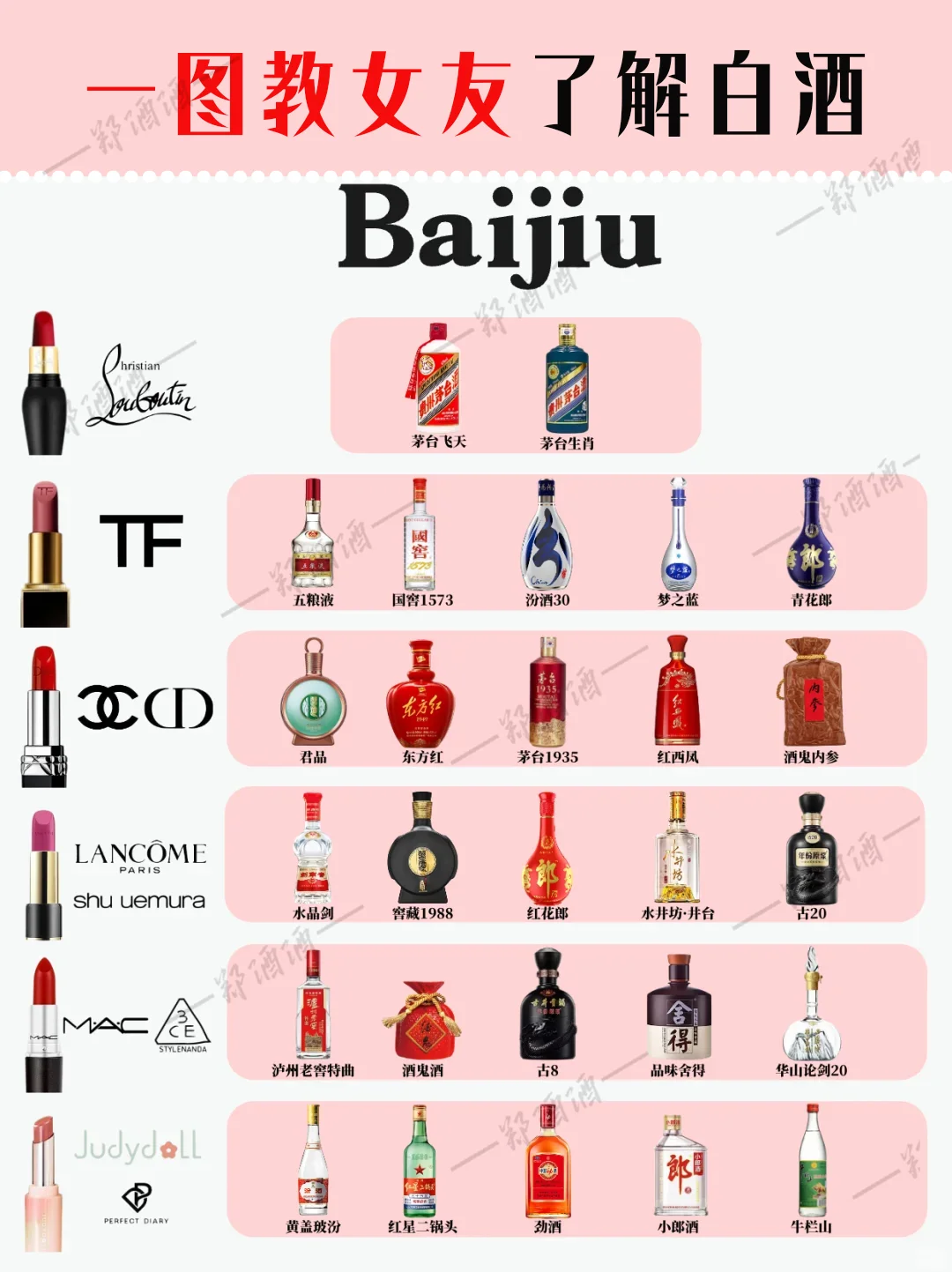 教女友了解白酒段位?
