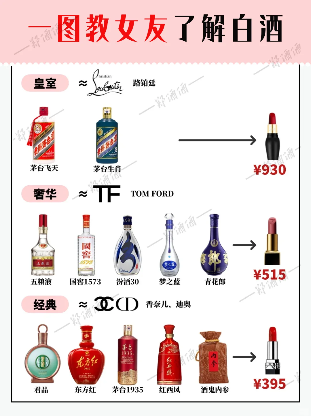 教女友了解白酒段位?