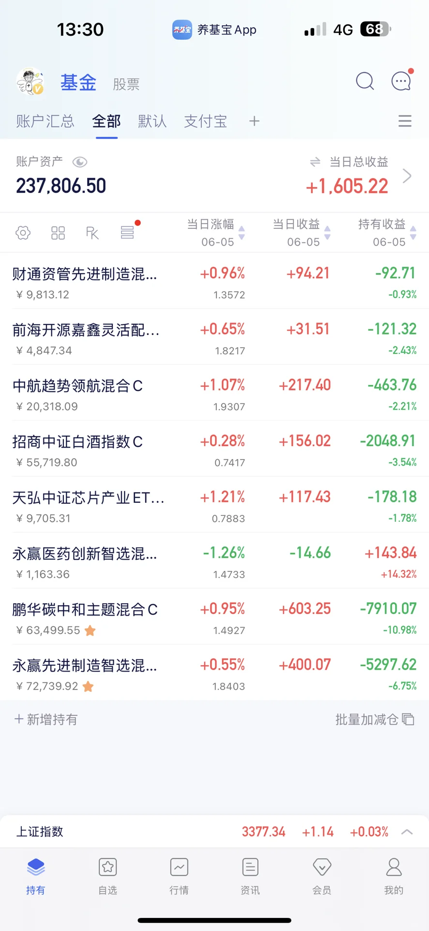 聊一下创新药机器人和白酒
