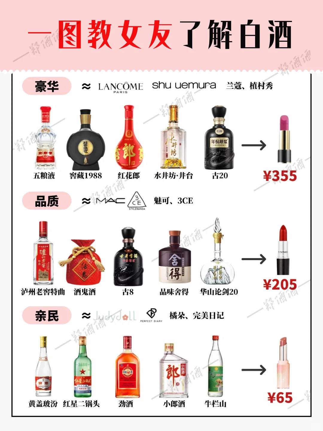 教女友了解白酒段位?