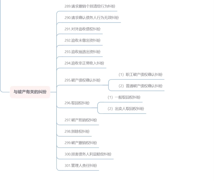 公司诉讼指南-与公司企业有关的纠纷有哪些