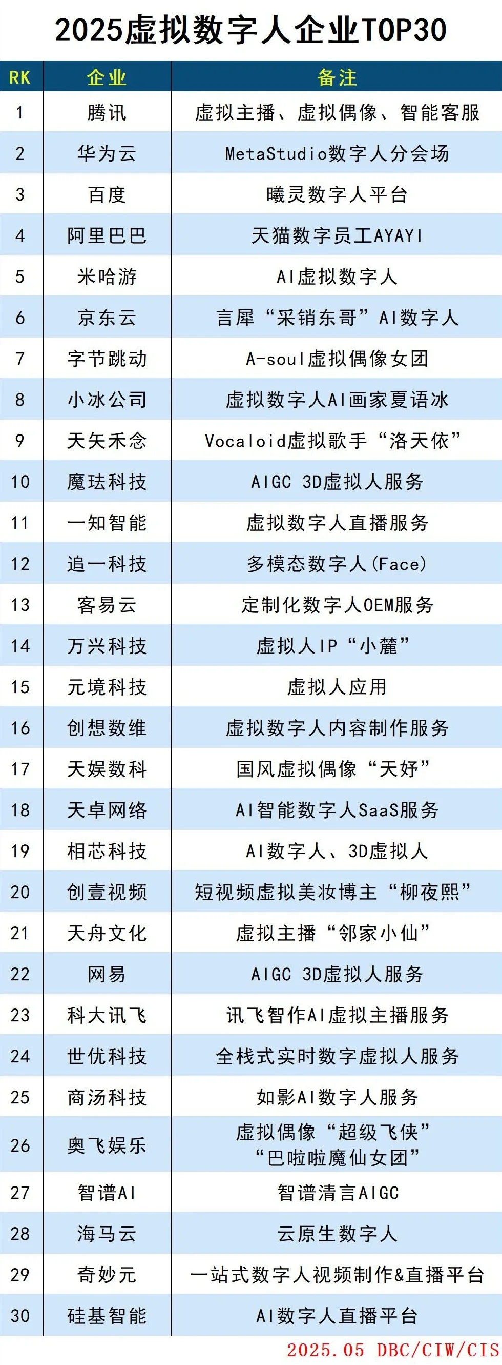 2025虚拟数字人企业top30