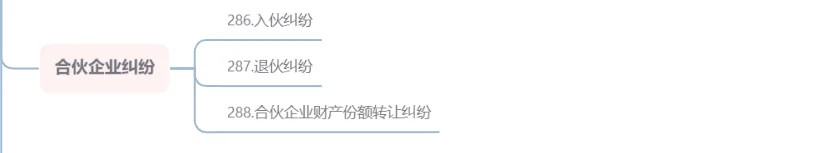 公司诉讼指南-与公司企业有关的纠纷有哪些